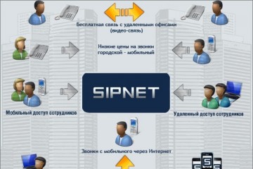 Система связи Sipnet поможет услышать с любой страны