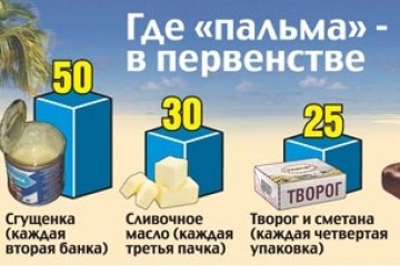 Россельхознадзор: в РФ не подделывают только яйца
