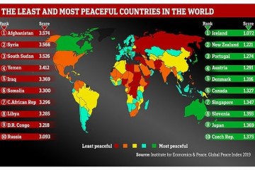 РФ вошла в десятку самых агрессивных стран мира