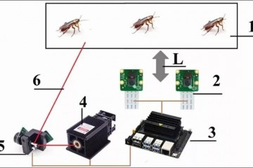 Ученый создал лазерную пушку с ИИ, которая убивает тараканов