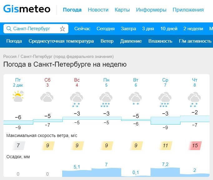 Погода с осадками спб сегодня по часам. Погода на завтра в СПБ. Погода на завтра в СПБ на завтра. Погода в Питере на завтра. Пагөда на завтра Санкт-Петербург.