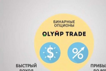 OlympTrade