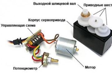  Как работает сервопривод и как с ним взаимодействовать.