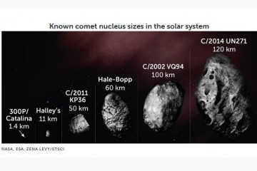 В Солнечную систему влетела самая большая из известных науке комет