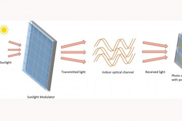 Ученые встроили беспроводные данные в солнечный свет
