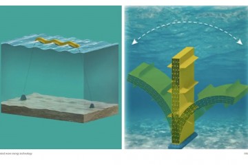 Изобретен легкий способ добывать электричество из морей и океанов