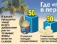 Россельхознадзор: в РФ не подделывают только яйца